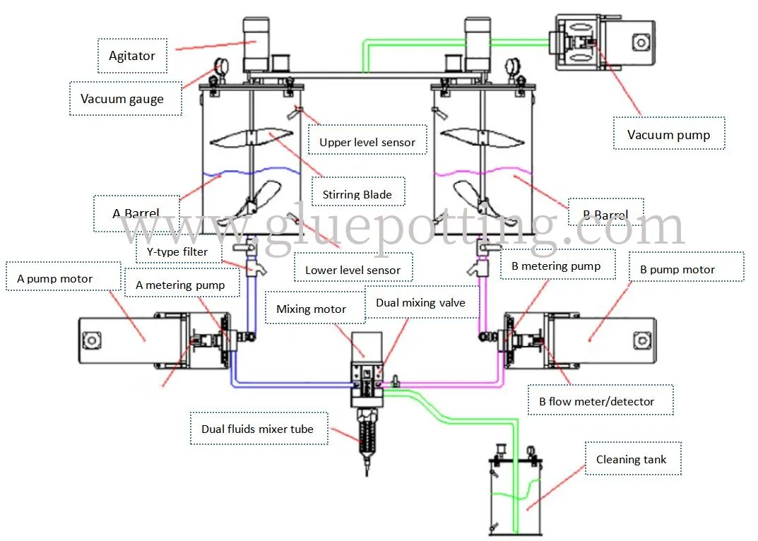 Sistem Dispensing Lem Robot Dispenser Resin Epoxy Kompak Untuk Potting PCB Dengan Kamar Tertutup 1